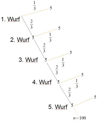 Datei:A1) c) fertig.jpg