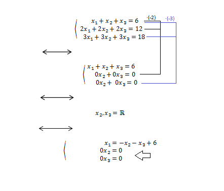 Datei:LGS unendliche Lösungsmenge.png