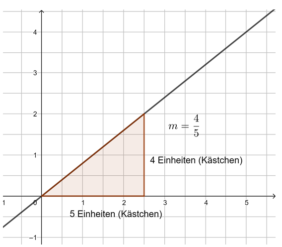 S. 126 Nr. 6 Tipp g3.png