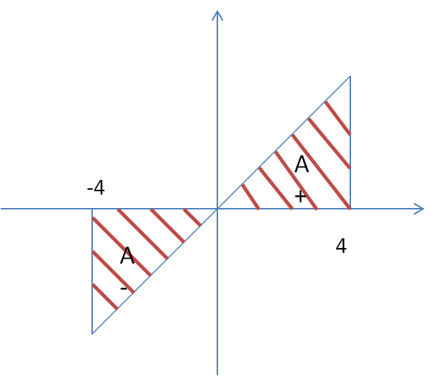 Datei:Hamko Ob Grafik4.png