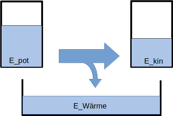 Datei:LE 3 Pot Kin Waerme.png