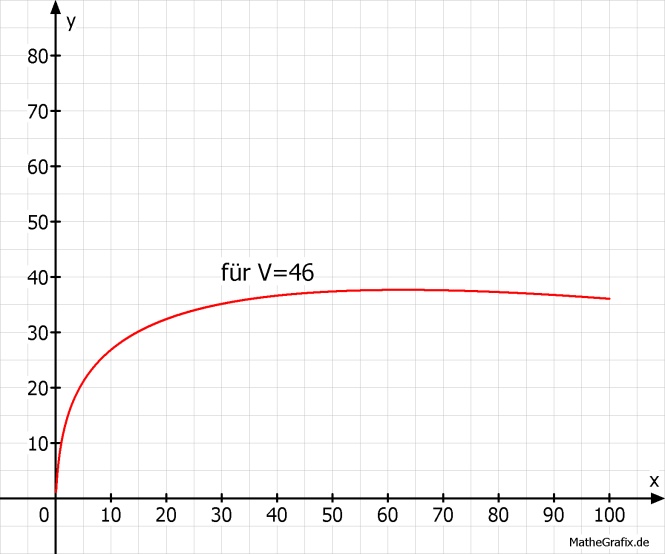 Datei:Jeanneaux Ob Neu.jpg