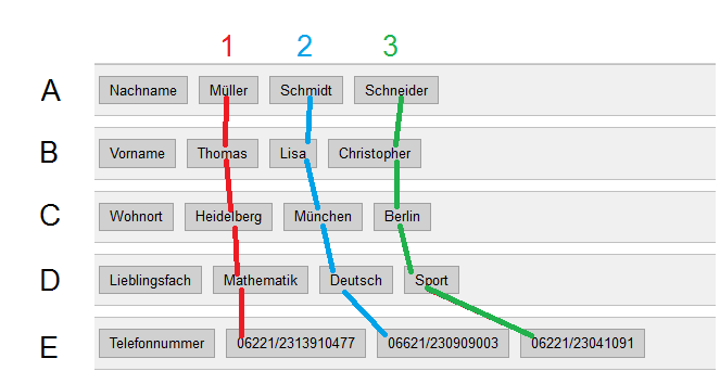 Datei:Anordnung Tabelle.png