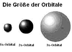 Datei:S-Orbitale.jpg
