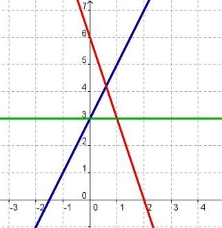 Datei:Steigungen berechnen Aufgabe 2.jpg
