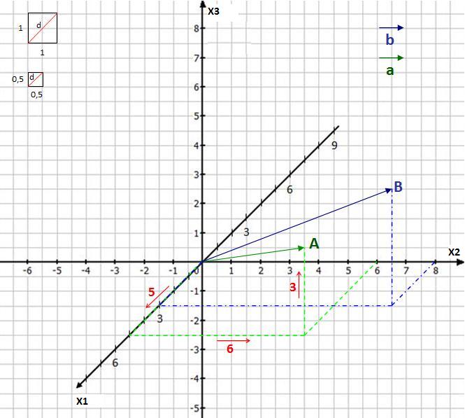 Datei:Vectoren im raum zeichnen.jpg