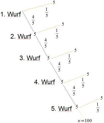 Datei:A1) c) fertig 1.jpg