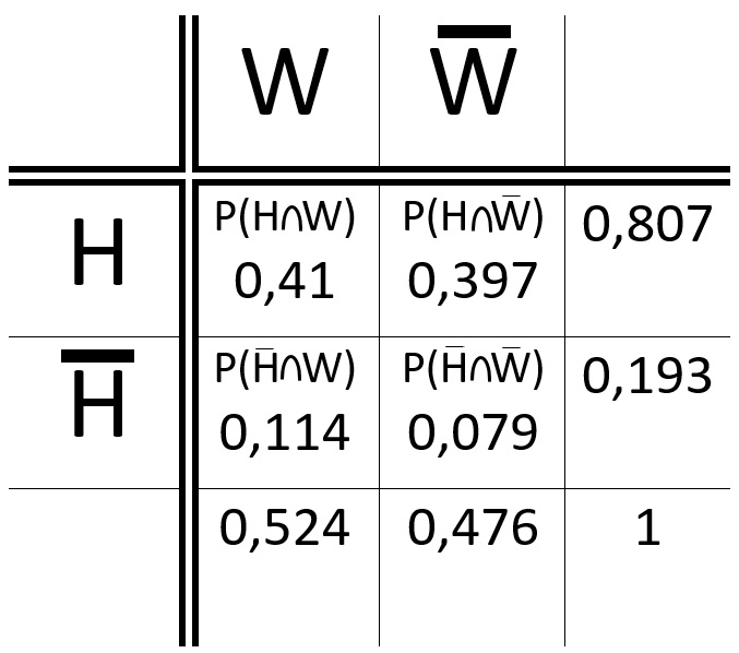 Datei:Tabelle Ü4 2 Handy.jpg
