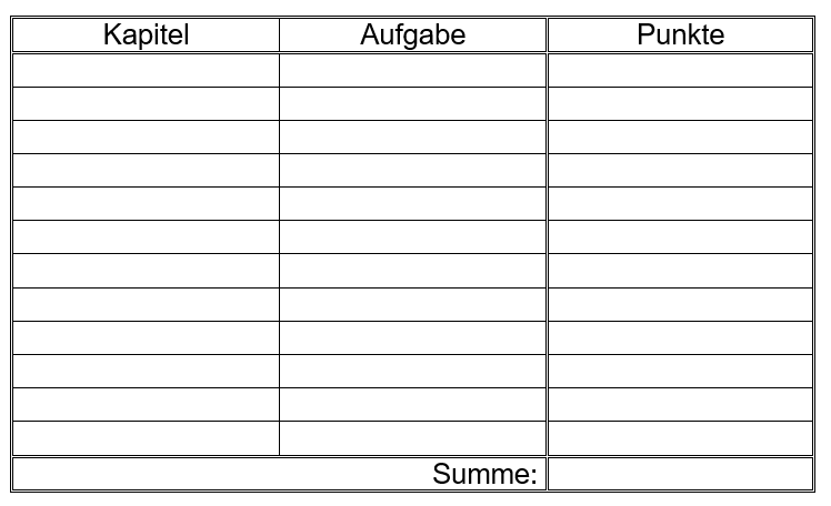Datei:Punktetabelle mit Summe.png
