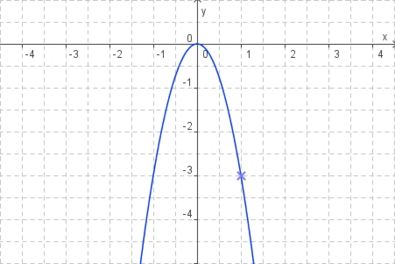 Datei:395px-Üb1 Parabel2.jpg