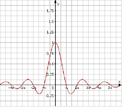 Datei:Jeanneaux Ob Sinx.jpg