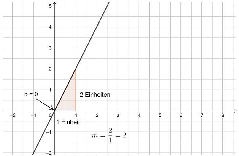 S. 126 Nr. 5 Tipp g3.png