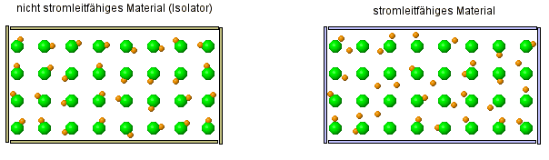 Datei:Stromfluss 02.gif