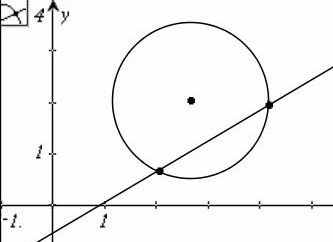 Datei:Punkt schnittpunkte.jpg