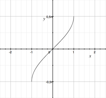 Datei:Using Ob Bildschirmfoto 2012-02-06 um 21.14.49.png