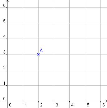 Datei:AufgabeA28 Koordinatensystem1 Lös.jpg