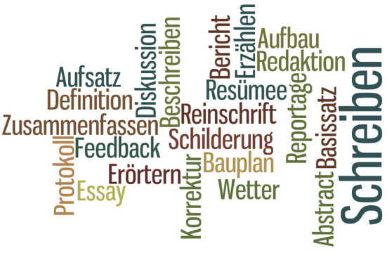 Datei:Schreiben-wordle3.jpg