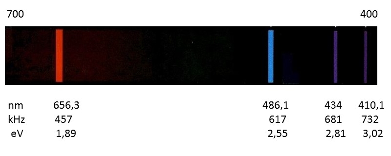 Wasserstoffspektrum mit Messwerten.jpg