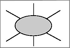 Datei:Assoziogramm bsp2.jpg