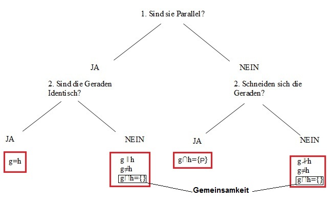 Datei:Tortosa Strategie.jpg
