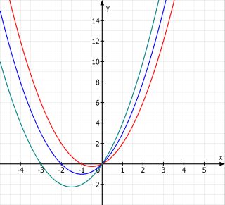 Datei:Marius95 Kurvenschar.jpg