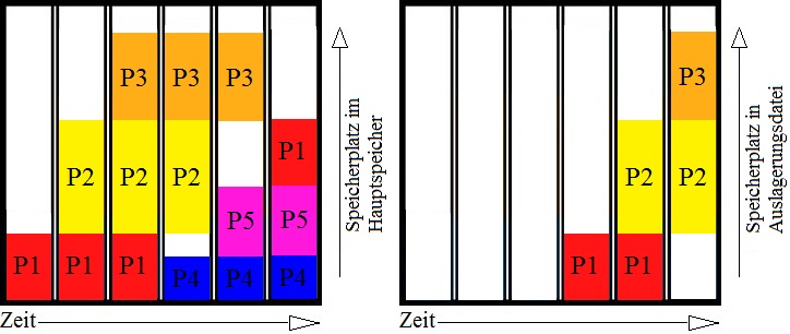 Fammiq fragmentierung.jpg