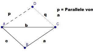 Datei:Tortosa Dreieck mit Parallelen.jpg