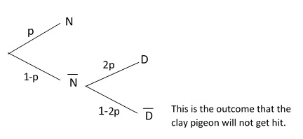 Datei:Clay Pigeon.jpg