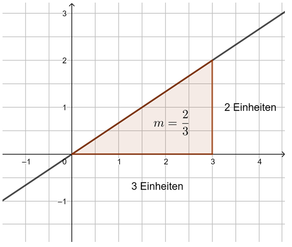 S. 126 Nr. 6 Tipp g1.png