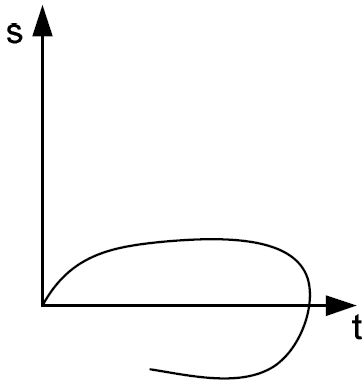 Datei:Vera8 Mathe 2009 III A12 d.jpg