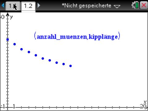 Datei:Station 4 Streudiagramm.jpg