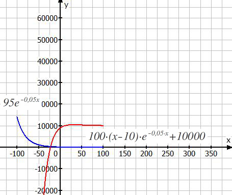 Datei:Graf Besucher.jpg