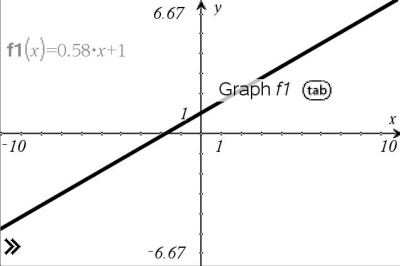 Datei:Linearer Graph.jpg
