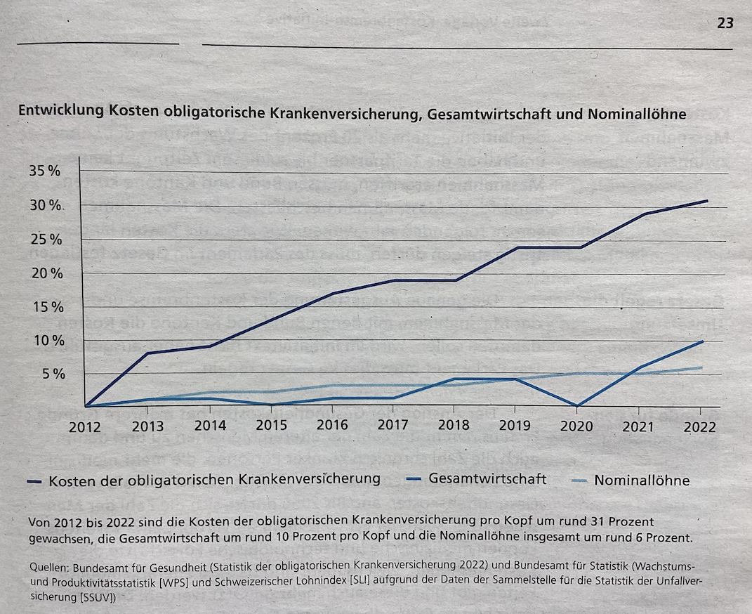 Infografik zur "Kostenbremse-Initiative".png