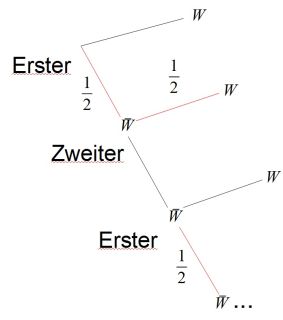Datei:Zusatzaufgabe Zweiter fertig.jpg