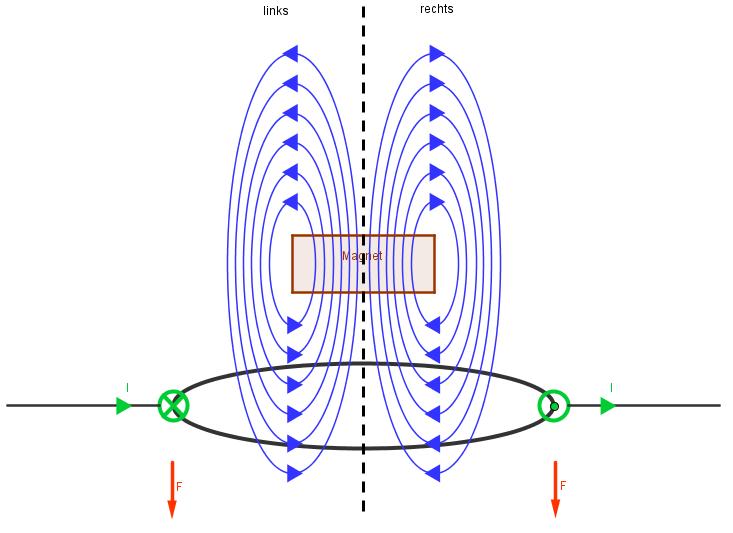 Datei:Magnetfeld Lautsprecher.jpg