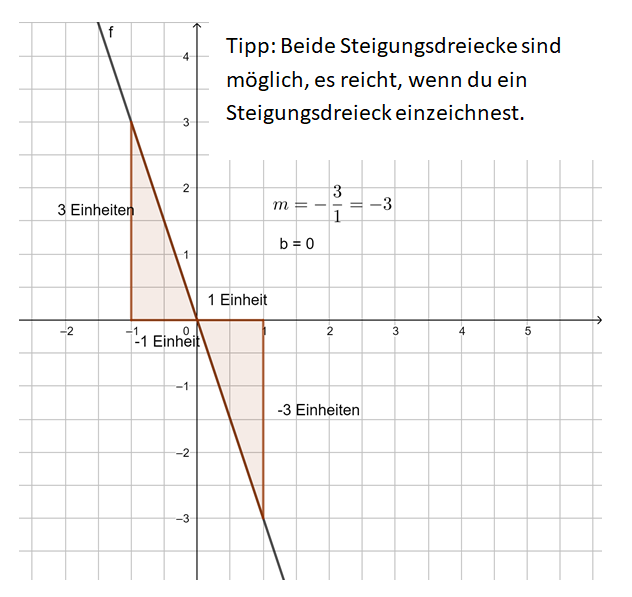 S. 126 Nr. 5 Tipp g4.png