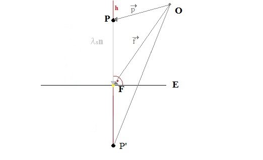 Datei:Tortosa Seite 3 Spiegelpunkt.jpg