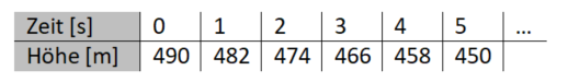 Skydiving Tabelle.png