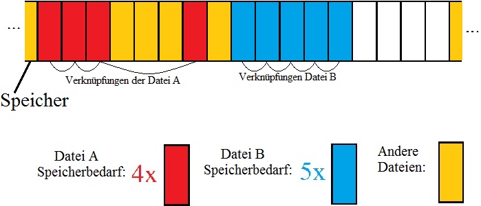 Fammiq Datei Struktur List.JPG
