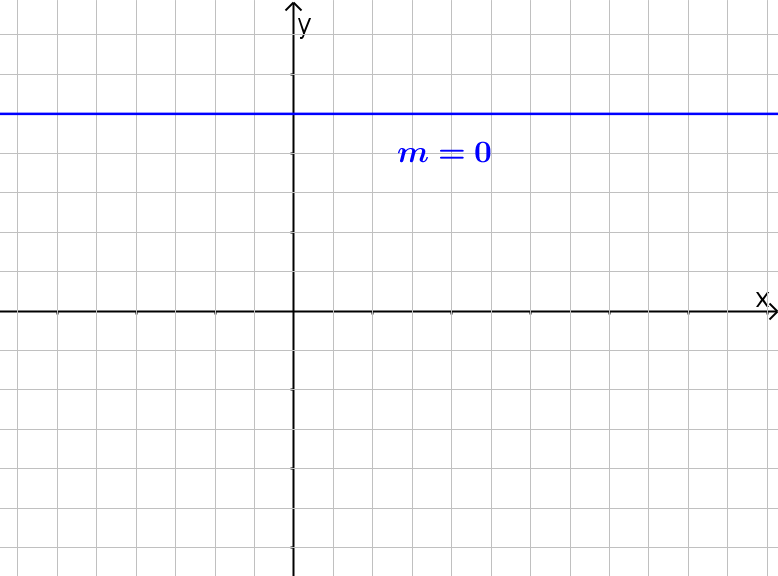 Datei:Steigung Null.png