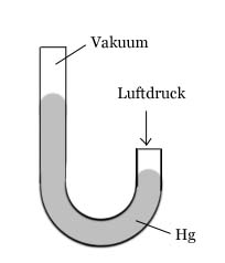 Datei:Hg-Barometer.gif