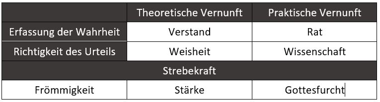 Sieben Gaben des Heiligen Geistes.jpg