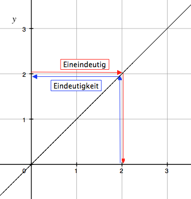 Datei:Using Ob Bildschirmfoto 2012-01-15 um 12.00.51.png