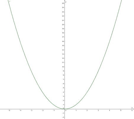 Datei:Normalparabel grün.png
