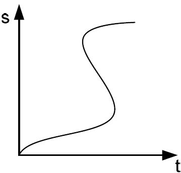 Datei:Vera8 Mathe 2009 III A12 Abb a.jpg