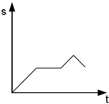 Datei:Vera8 Mathe 2009 III A12 c.jpg