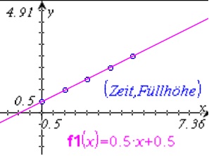 Datei:Lineare Zuordnung Beispiel.jpg