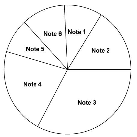 Datei:AufgabeB17 Noten.jpg