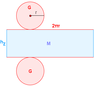 Datei:Körpernetz Zylinder Beschriftung.jpg